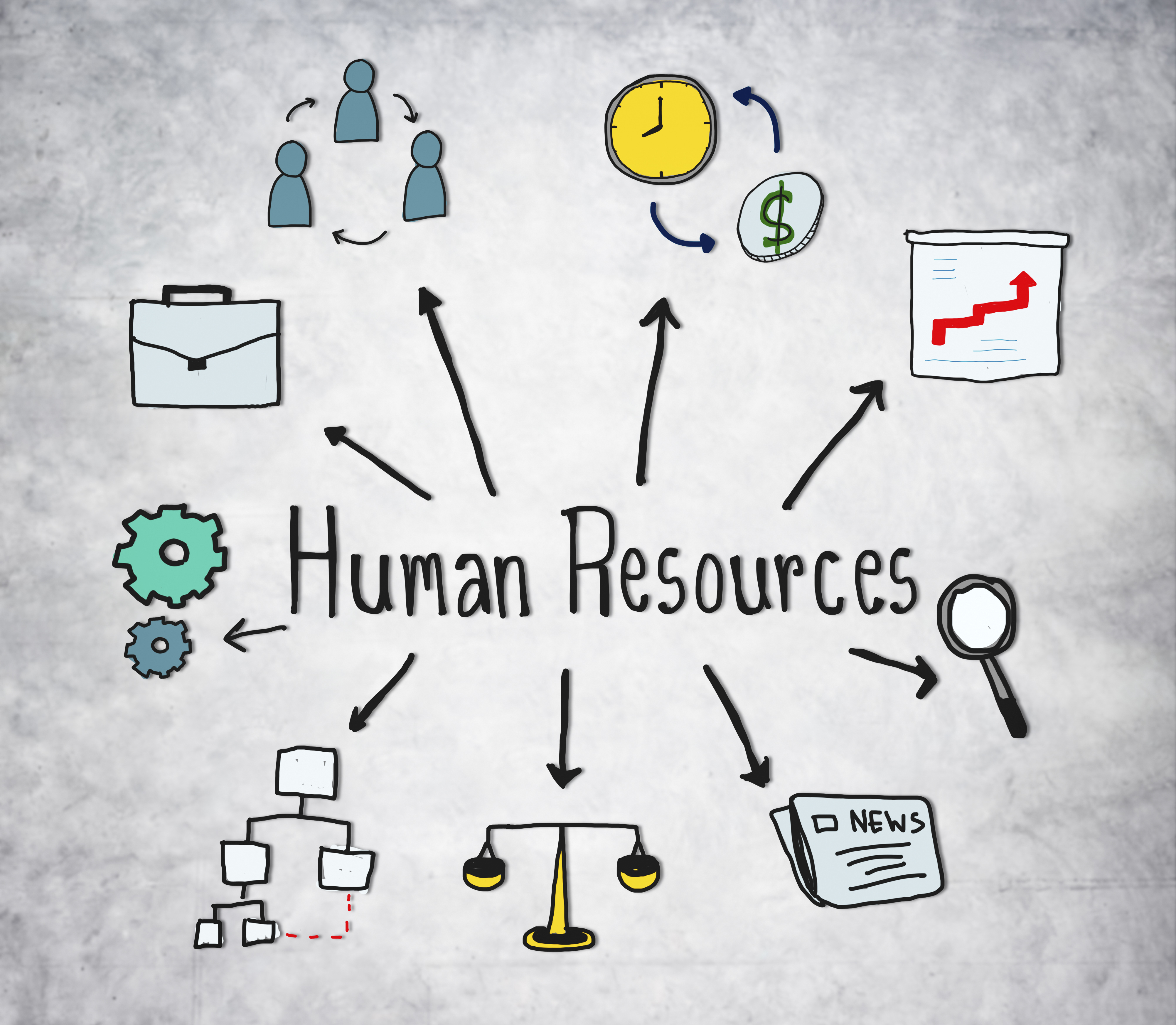 HR Management Basics